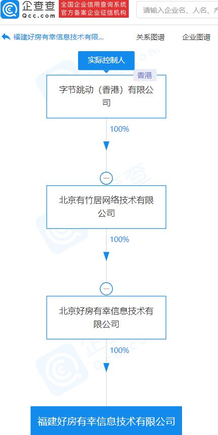 字節(jié)跳動(dòng)于福建成立新公司,經(jīng)營(yíng)范圍含房地產(chǎn)經(jīng)紀(jì)等